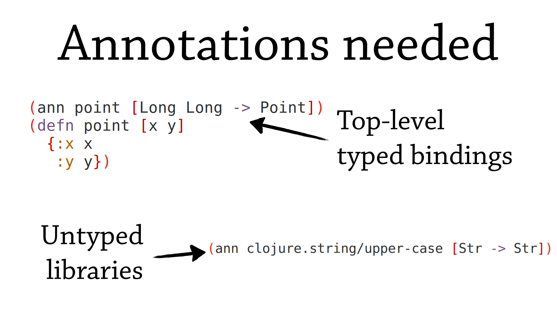 Annotations needed for top-level and library bindings