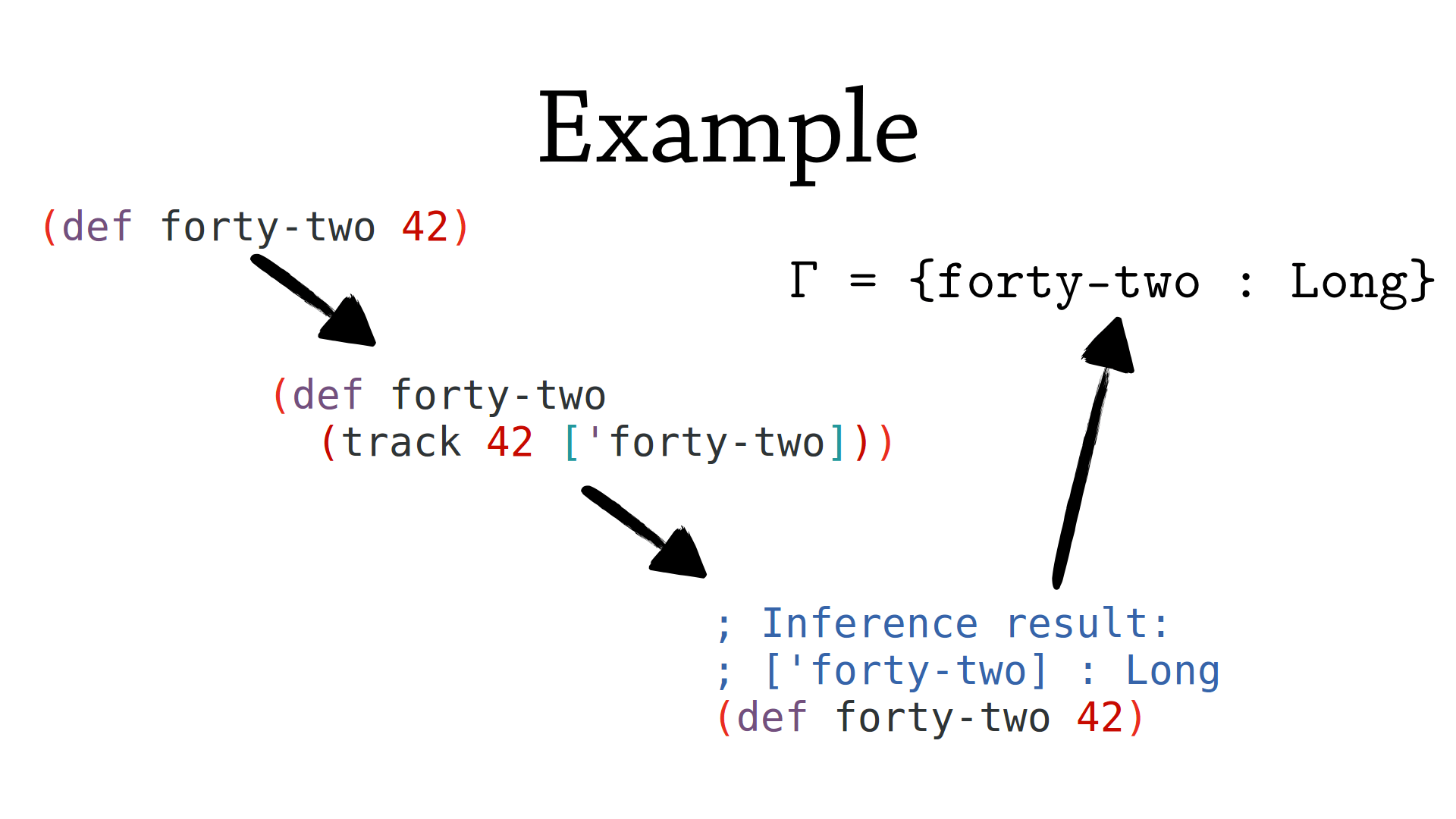 Example tracking of binding