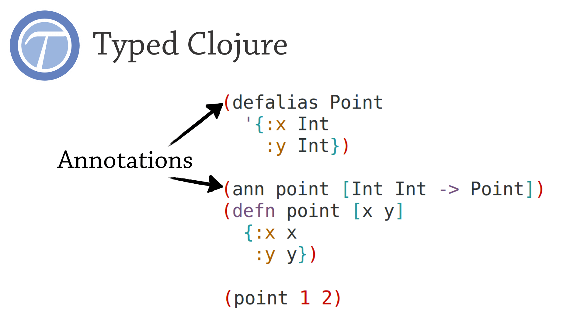 Defining a point in Typed Clojure