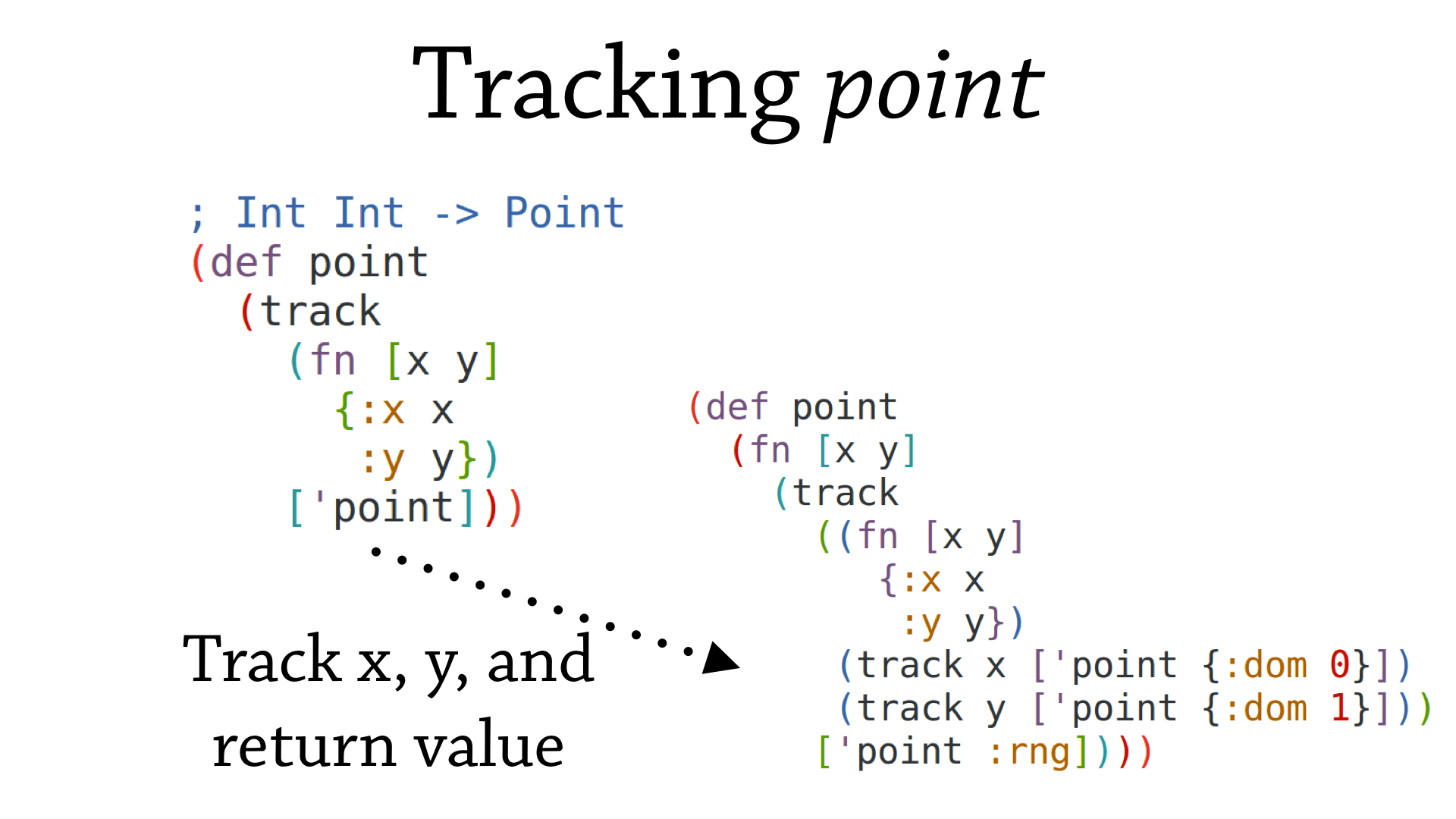 Further tracking of function